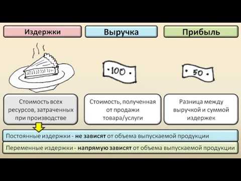Видео: 3.7. Предпринимательство