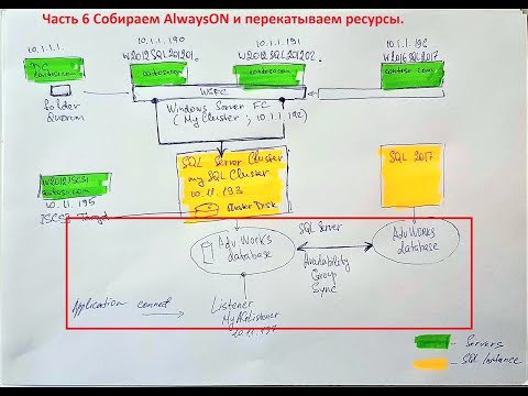 Видео: Завершаем миграцию SQL2012-SQL2017. Собираем AlwaysOn и перекатываем ресурсы.