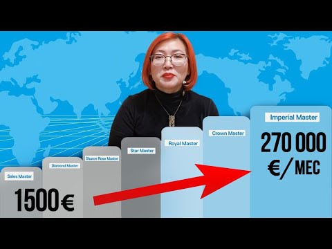 Видео: МАРКЕТИНГ-ПЛАН Атоми от А до Я: Как Зарабатывать Большие Деньги? [2025]