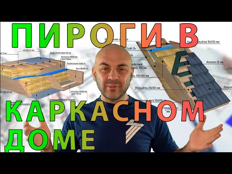 Видео: Пироги стен, пола и крыши в каркасном доме. Теплые окна и двери. Классификация домов. "Строй и Живи"