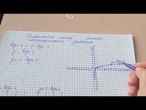 Видео: Графический метод решения логарифмических уравнений