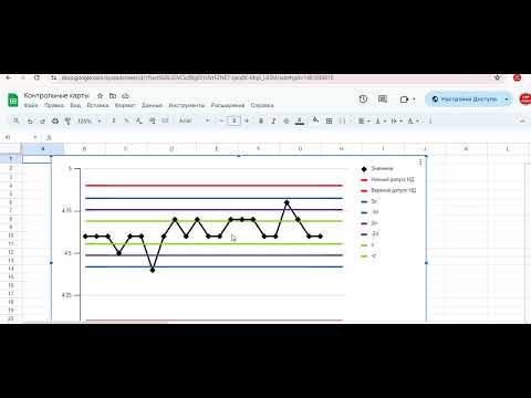 Видео: Что делать, если контрольные карты Шухарта показывают нестабильность процесса