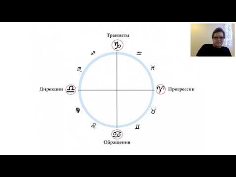 Видео: Введение в теорию времени