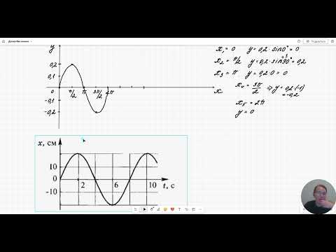 Видео: Часть 2. Механические колебания. Уравнение гармонических колебаний маятника sin cos