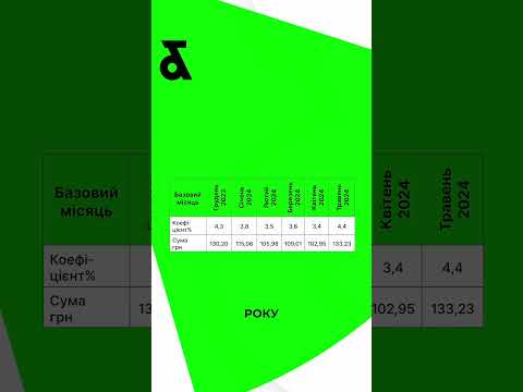 Видео: Хто буде індексувати зарплату в листопаді?