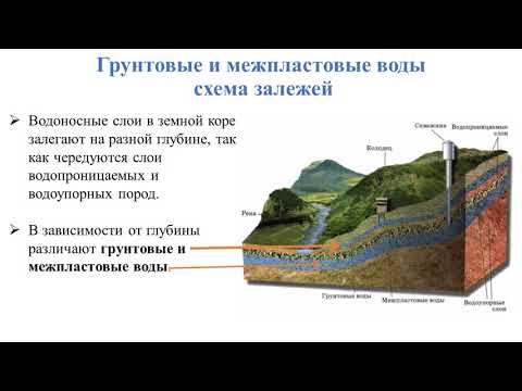 Видео: Ледники, подземные воды.