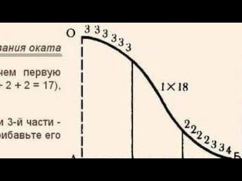 Видео: Расчет вязания оката рукава и проймы