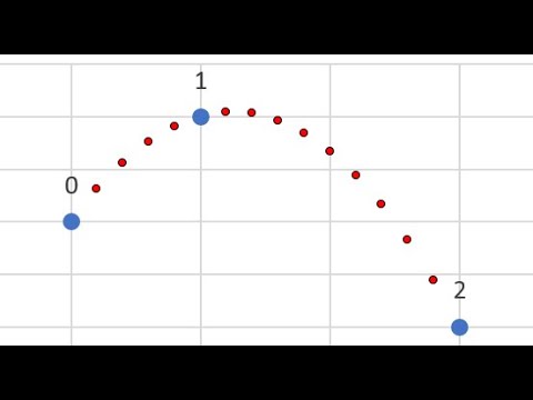 Видео: 4.0 Линейная и квадратичная интерполяция