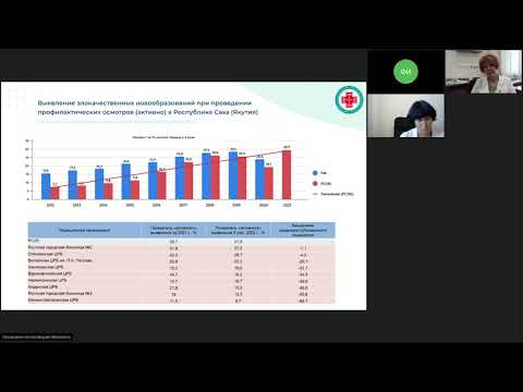 Видео: Поддерживающая терапия в онкологии (вебинар 22 июня 2022)