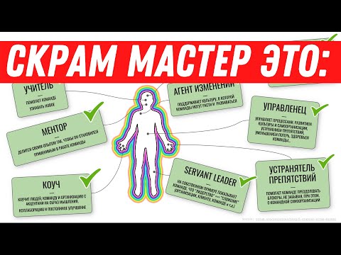 Видео: КТО ТАКОЙ SCRUM MASTER, его жизненный цикл и функции. Советы Скрам Мастерам и командам разработки