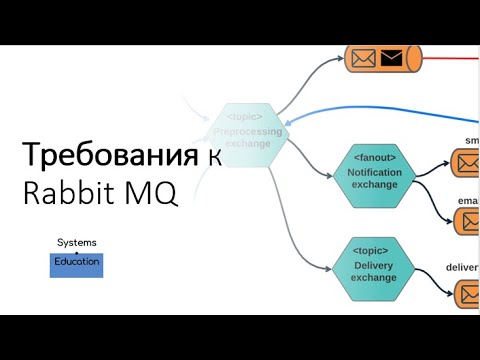 Видео: Разработка требований к Rabbit MQ · Зоя Степчева
