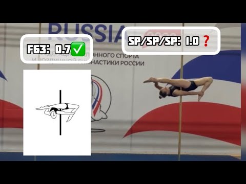 Видео: Разбор номера с ЧР. Категория мастера 50+🥇. Дисциплина: pole sport, уровень: Элита.