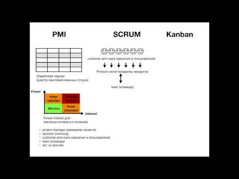 Видео: Блокнот менеджера: PMI, Scrum, Kanban - заинтересованные стороны (stakeholders)