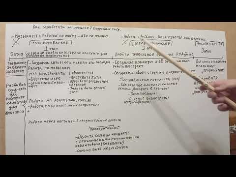 Видео: КАК ЗАРАБОТАТЬ НА МУЗЫКЕ? Подробный гайд.