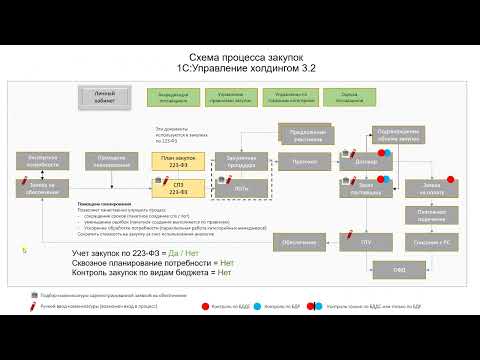 Видео: 0 Обзор