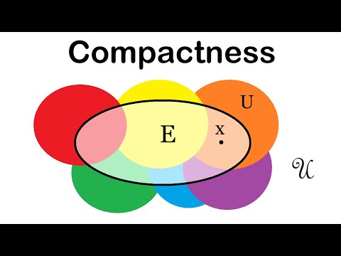 Видео: Компактность