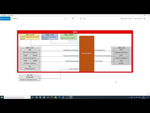 Видео: ArmAsmEditor: STM32 на Ассемблере: Блок DMA, Видео 20