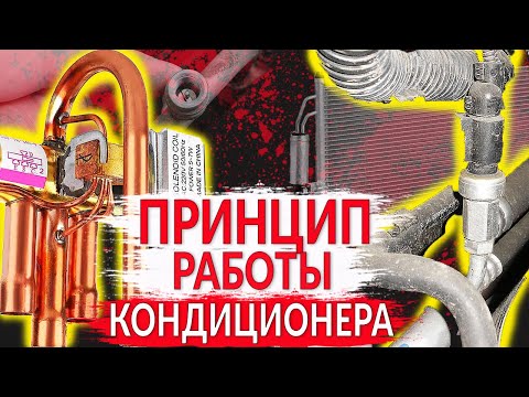 Видео: Принцип РАБОТЫ КОНДИЦИОНЕРА (охлаждение, обогрев). ПРОСТО О СЛОЖНОМ