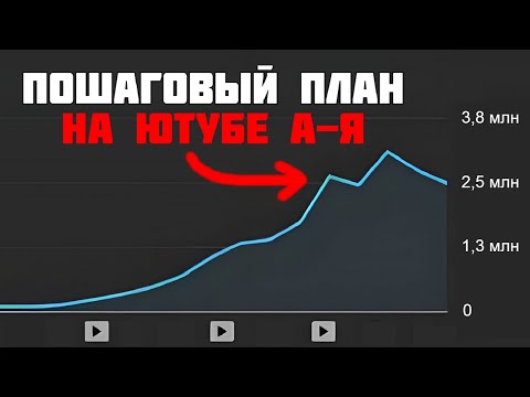 Видео: Пошаговый план Заработка на YouTube в 2025 году от А до Я!