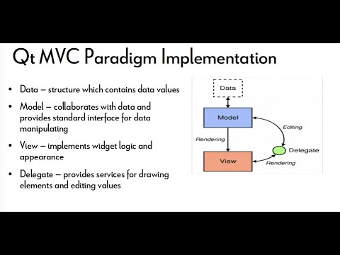 Видео: Основы программирования на Qt. Model View Controller. Списки и таблицы