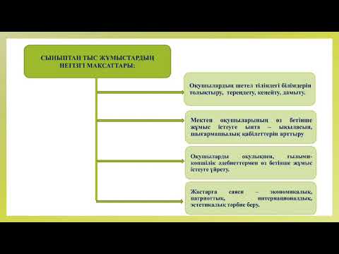 Видео: Шеттілдік білім беру әдістемесі пәні. Аға оқытушы, магистр Уайс А.А.