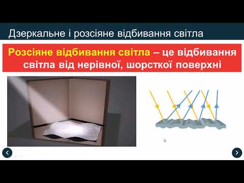 Видео: Відбивання світла. Закони відбивання світла