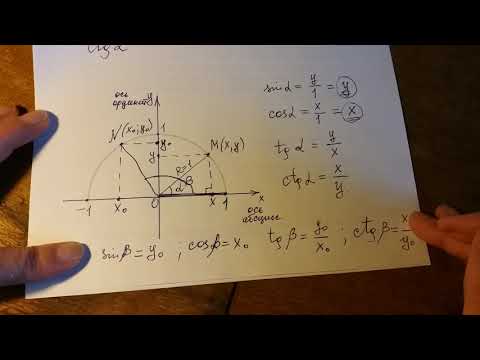 Видео: Синус, косинус, тангенс и котангенс углов от 0 до 180 градусов.