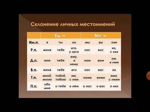 Видео: Местоимение как часть речи 10-класс