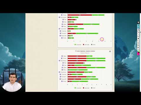 Видео: Астрология отношений: Глубокий разбор Синастрии и совместимости партнеров. Часть 4.