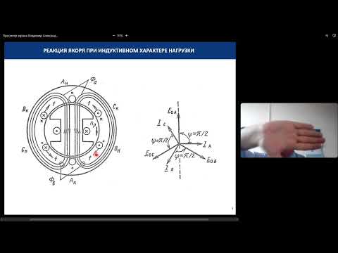 Видео: Реакции якоря. Характеристики синхронного генератора.