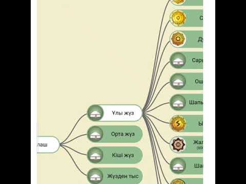 Видео: ДУЛАТ руының шежіресі-30.10.21