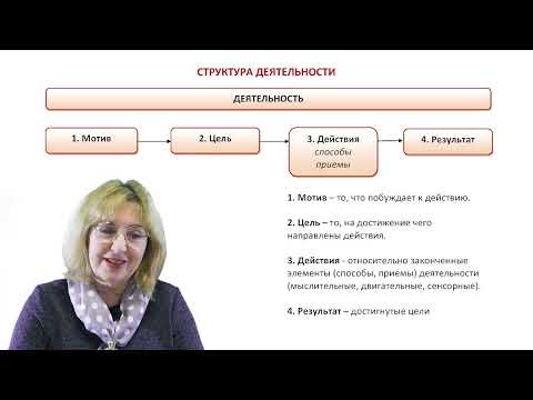 Видео: Д-19. Функциональная грамотность: деятельностный подход и сотрудничество