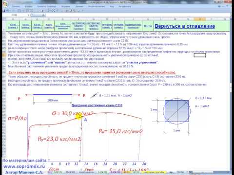 Видео: Характеристики прочности и деформативности стали (The strength and deformation of steel)