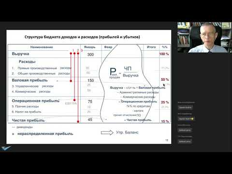 Видео: Как управлять финансами в бизнесе? Три отчета для принятия решений