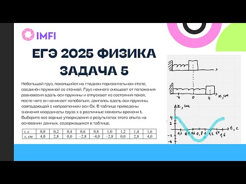 Видео: Физика ЕГЭ 2025 задача 5 гармонические колебания груза на пружине