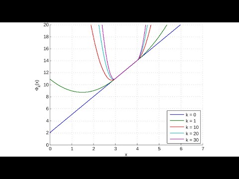 Видео: Метод штрафных функций