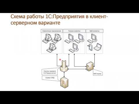 Видео: 3.1 Установка клиента и сервера 1С:Предприятие 8