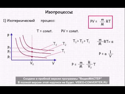 Видео: Изопроцессы формулы