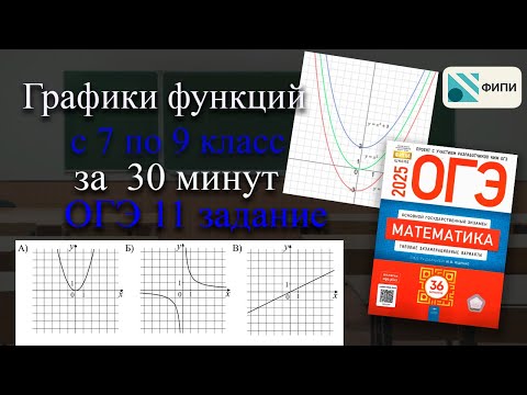 Видео: Как решать графики функции в ОГЭ по МАТЕМАТИКЕ 2026? 11 задание. Теория и примеры
