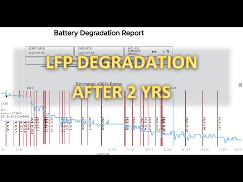 Видео: Запас хода, ухудшение характеристик LFP и особенности зарядки после 2 лет и 30 000 км