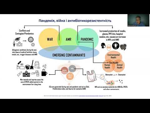 Видео: Лекція Створення СОП та Преавторизація