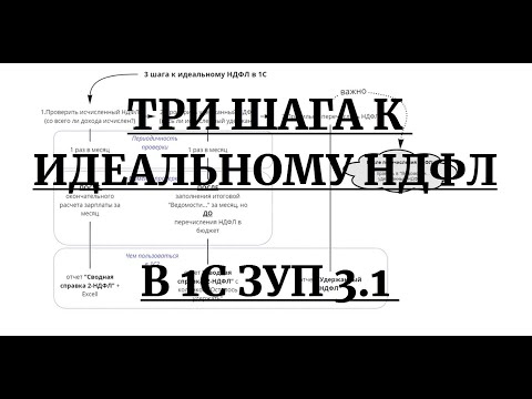 Видео: 3 шага к идеальному НДФЛ: универсальная схема учета в 1С ЗУП