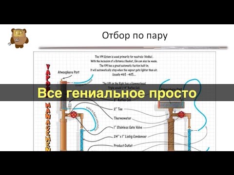 Видео: Основные типы ректификационных колонн. Выбор лучшего конструктива.Часть 2.