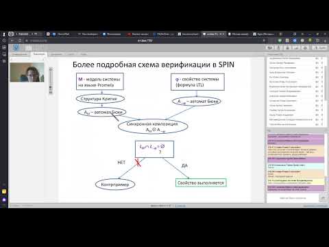 Видео: Методы верификации. Лекция 2. 12.09.2024