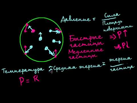 Видео: Уравнение идеального газа: PV = nRT | Газы.Молекулярно-кинетическая теория | Химия (видео 1)