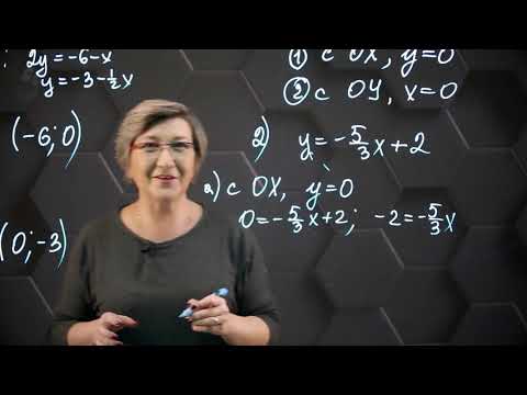 Видео: Точки пересечения графика линейной функции с координатными осями. Практическая часть. 7 класс.