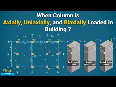 Видео: Когда колонна нагружена осевой, одноосной или двухосной нагрузкой | Проектирование колонн