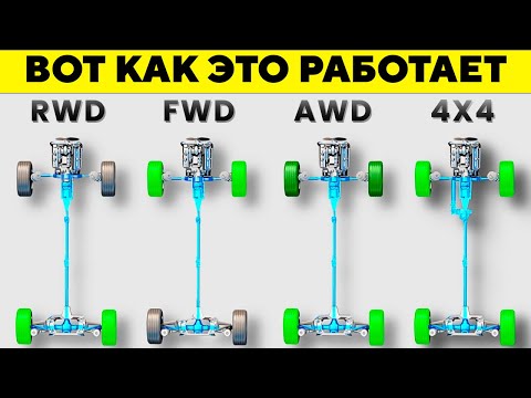 Видео: Полное Руководство по Трансмиссии: FWD vs RWD vs AWD vs 4x4 - ВСЕ, Что Вам Нужно Знать.