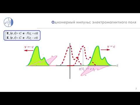 Видео: ЧК_МИФ: 4.1.1.ДФ_2  Одномерный  импульс эл-маг поля