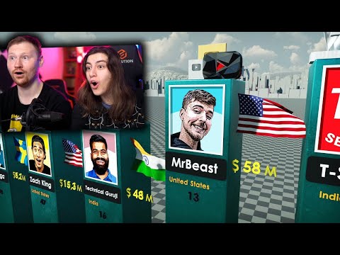 Видео: Самые богатые Ютуберы 2022 | РЕАКЦИЯ